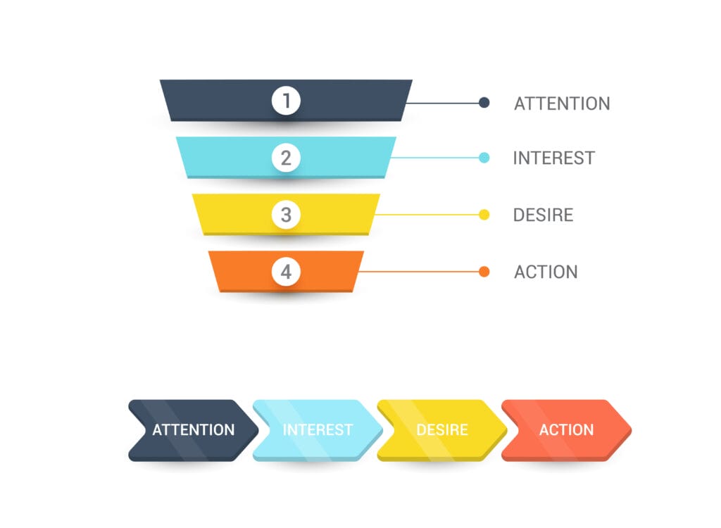 vector infographics with stages of a sales funnel, audience, clients, target and profit. lead and internet sales concept with funnel. flat vector illustration.